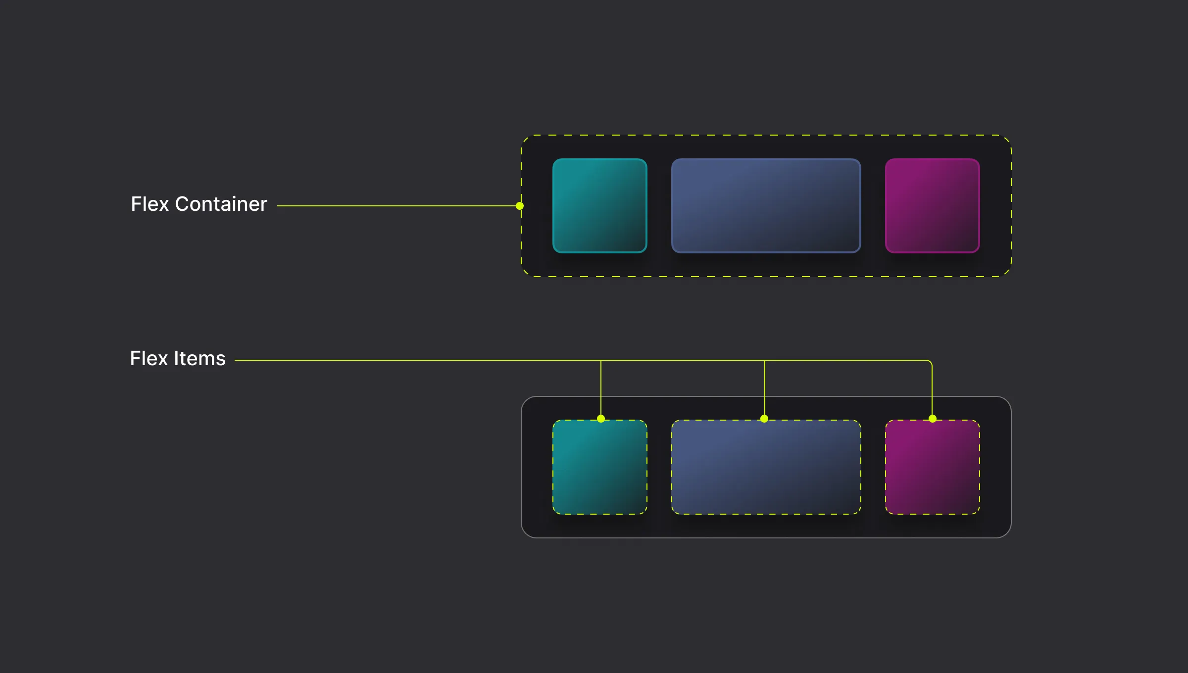 Flex Container and Items